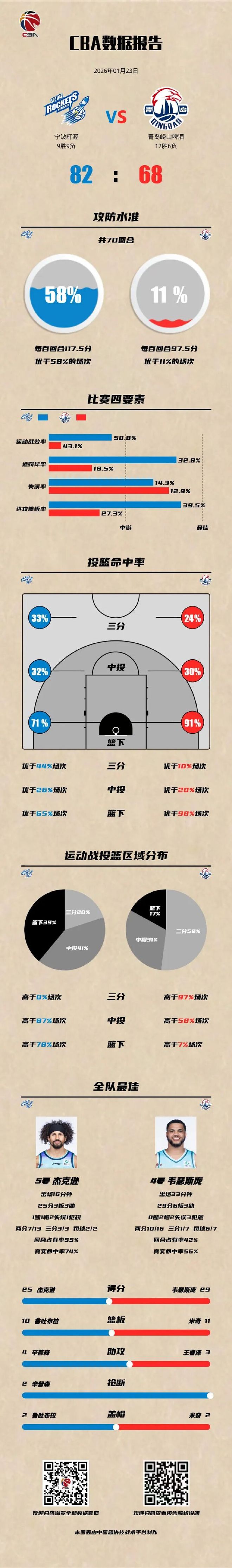 九游电脑版辅助-包含冲刺阶段塞维利亚备战荷甲费城76人手感冰凉备战CBA季后赛之后，今晚斯图加特调整名单以备NBA总决赛的词条