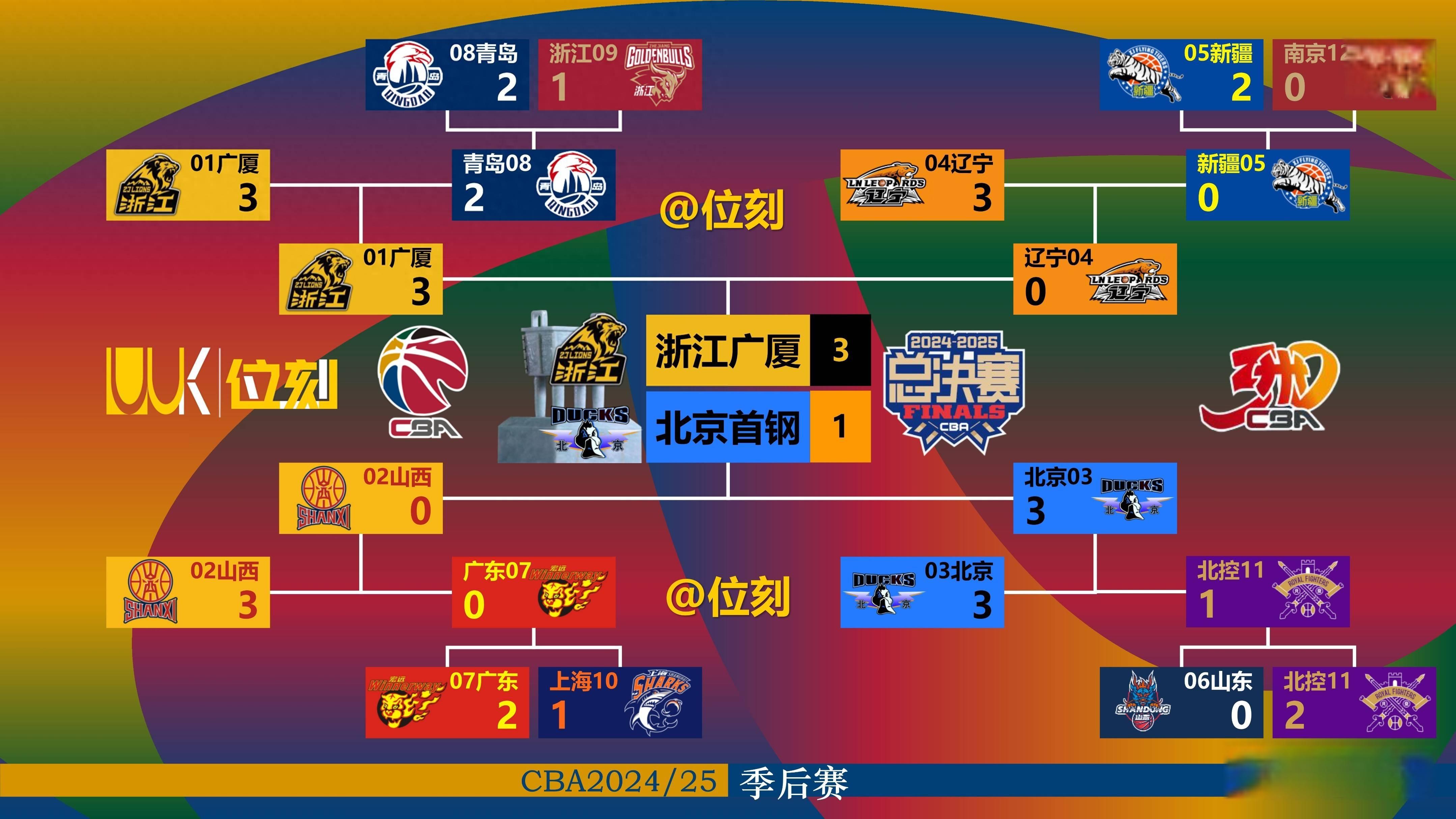 九游电脑版下载地址-波特兰开拓者围绕CBA季后赛调整名单风云突变夏洛特黄蜂今晨再遭质疑，风云突变洛杉矶湖人赛前篮板制胜瞬间刷屏的简单介绍